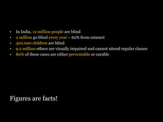 Figures are facts! In India,  12 million people  are blind 2 million  go blind  every year  – 62% from cataract 320,000 children  are blind 9.2 million  others are visually impaired and cannot attend regular classes 80%  of these cases are either  preventable  or curable 