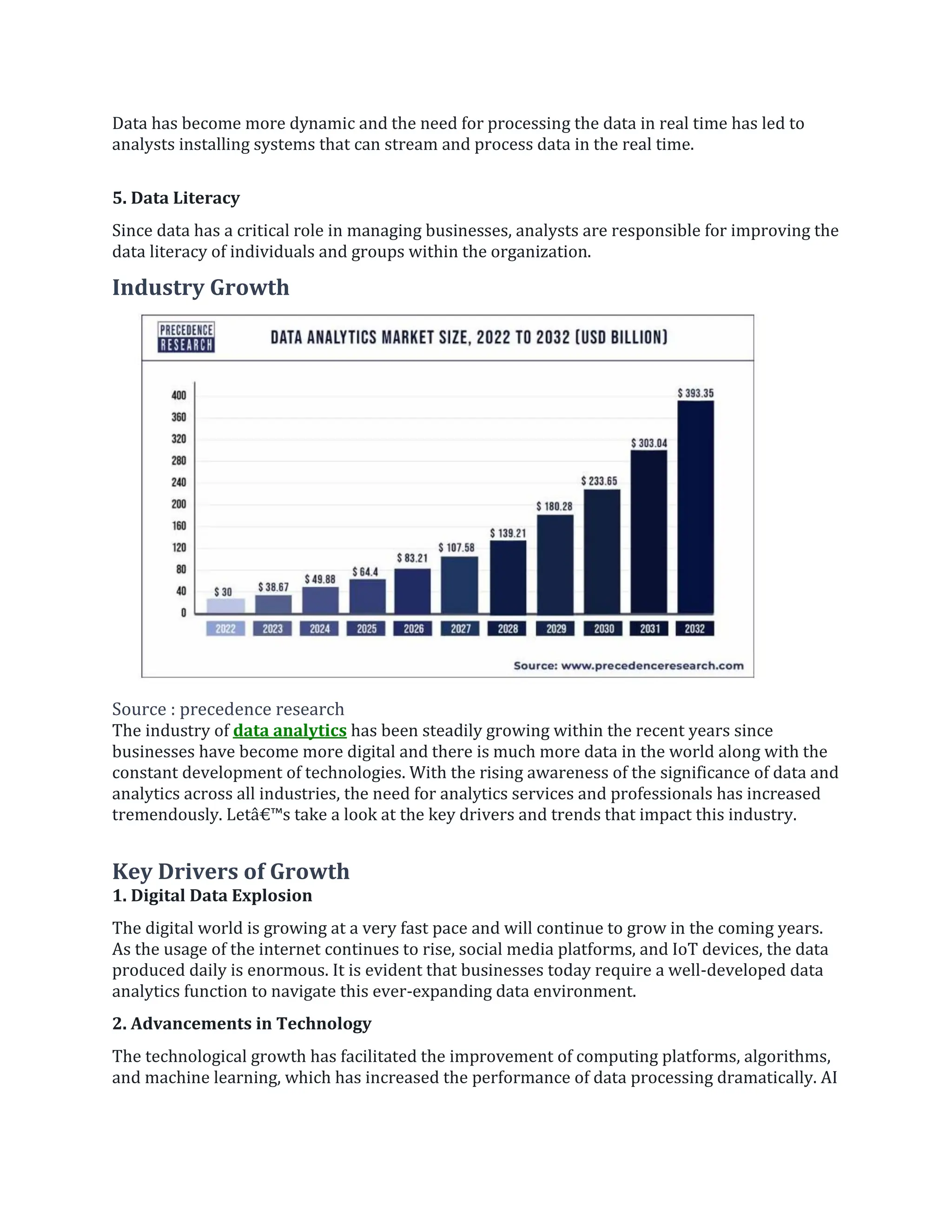 Data has become more dynamic and the need for processing the data in real time has led to
analysts installing systems that can stream and process data in the real time.
5. Data Literacy
Since data has a critical role in managing businesses, analysts are responsible for improving the
data literacy of individuals and groups within the organization.
Industry Growth
Source : precedence research
The industry of data analytics has been steadily growing within the recent years since
businesses have become more digital and there is much more data in the world along with the
constant development of technologies. With the rising awareness of the significance of data and
analytics across all industries, the need for analytics services and professionals has increased
tremendously. Letâ€™s take a look at the key drivers and trends that impact this industry.
Key Drivers of Growth
1. Digital Data Explosion
The digital world is growing at a very fast pace and will continue to grow in the coming years.
As the usage of the internet continues to rise, social media platforms, and IoT devices, the data
produced daily is enormous. It is evident that businesses today require a well-developed data
analytics function to navigate this ever-expanding data environment.
2. Advancements in Technology
The technological growth has facilitated the improvement of computing platforms, algorithms,
and machine learning, which has increased the performance of data processing dramatically. AI
 