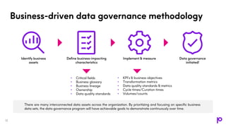 Business-driven data governance methodology
13
Identify business
assets
Define business-impacting
characteristics
Implemen...