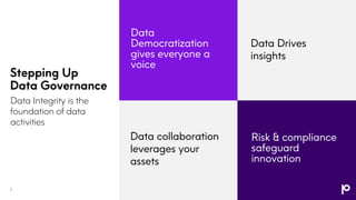 Stepping Up
Data Governance
Data
Democratization
gives everyone a
voice
Data Integrity is the
foundation of data
activitie...