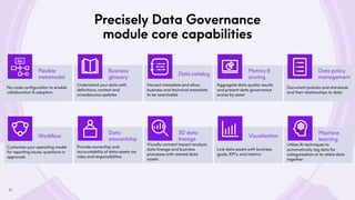 Precisely Data Governance
module core capabilities
Provide ownership and
accountability of data assets via
roles and respo...
