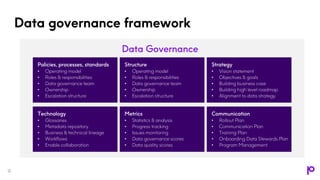 Data governance framework
12
Policies, processes, standards
• Operating model
• Roles & responsibilities
• Data governance...