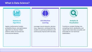 How data science is transforming modern businesses | PDF