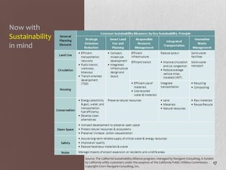 Now with
Sustainability
in mind




                 Source: The California Sustainability Alliance program, managed by Navigant Consulting, is funded
                 by California utility customers under the auspices of the California Public Utilities Commission. 17
                 Copyright ©2011 Navigant Consulting, Inc.
 