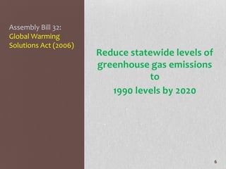 Assembly Bill 32:
Global Warming
Solutions Act (2006)
                       Reduce statewide levels of
                       greenhouse gas emissions
                                  to
                          1990 levels by 2020




                                                    6
 