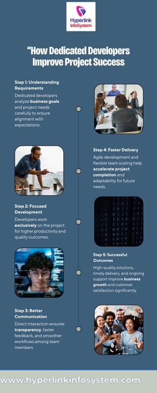 Which Developer Help Project Pat How Dedicated Developers improve project success | PDF