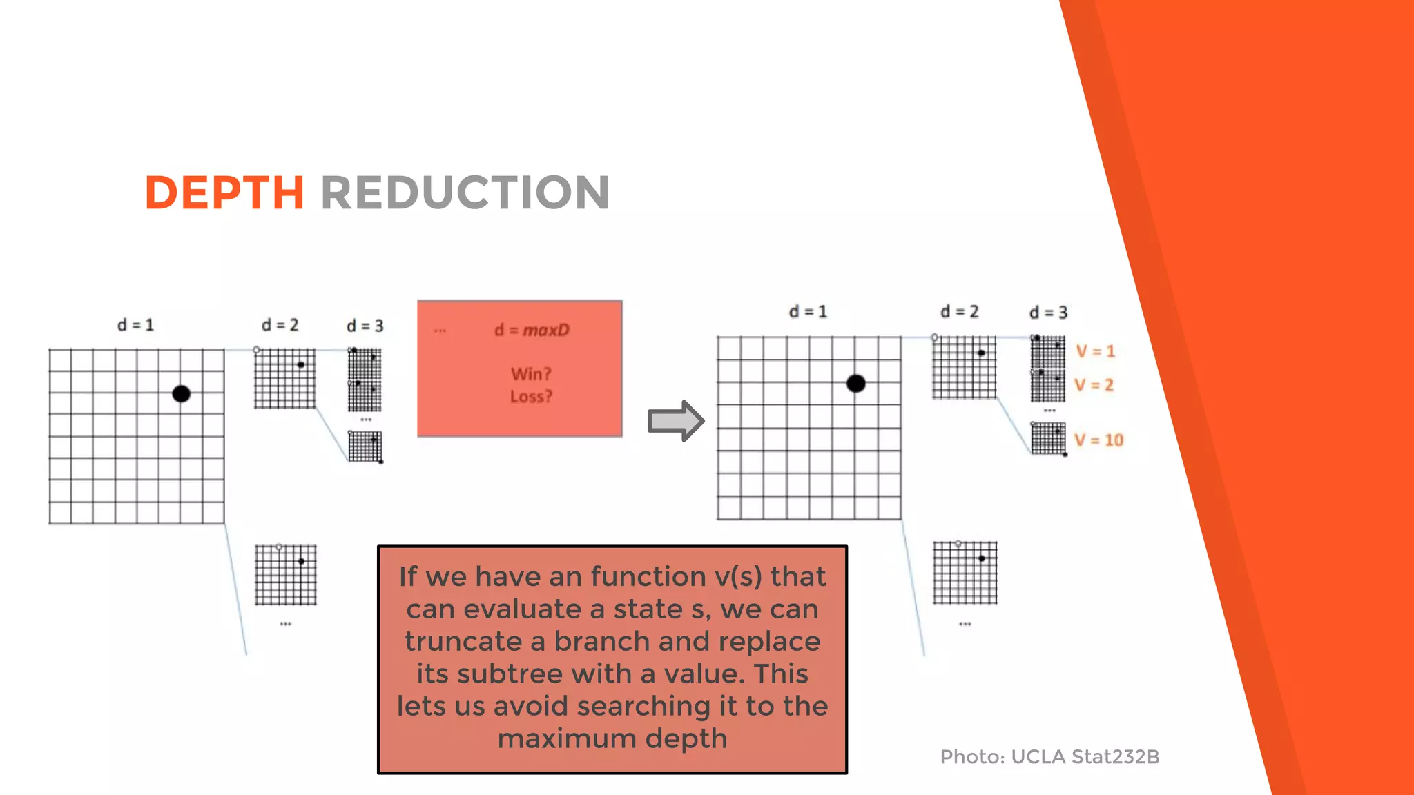 DEPTH REDUCTION
If we have an function v(s) that
can evaluate a state s, we can
truncate a branch and replace
its subtree with a value. This
lets us avoid searching it to the
maximum depth
Photo: UCLA Stat232B
 