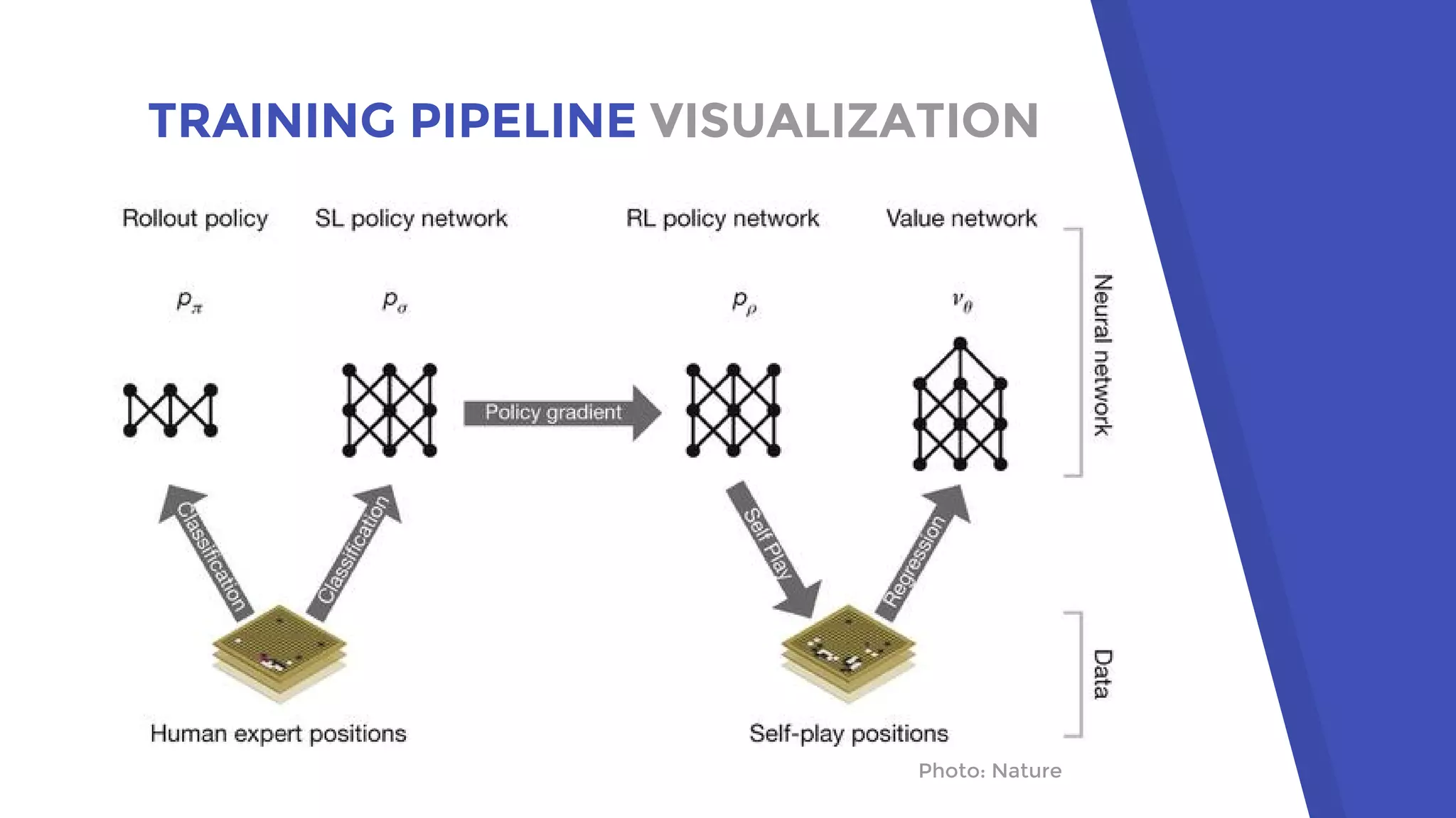 TRAINING PIPELINE VISUALIZATION
Photo: Nature
 