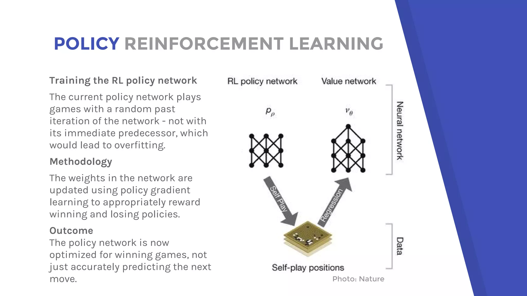 POLICY REINFORCEMENT LEARNING
Photo: Nature
Training the RL policy network
The current policy network plays
games with a random past
iteration of the network - not with
its immediate predecessor, which
would lead to overfitting.
Methodology
The weights in the network are
updated using policy gradient
learning to appropriately reward
winning and losing policies.
Outcome
The policy network is now
optimized for winning games, not
just accurately predicting the next
move.
 