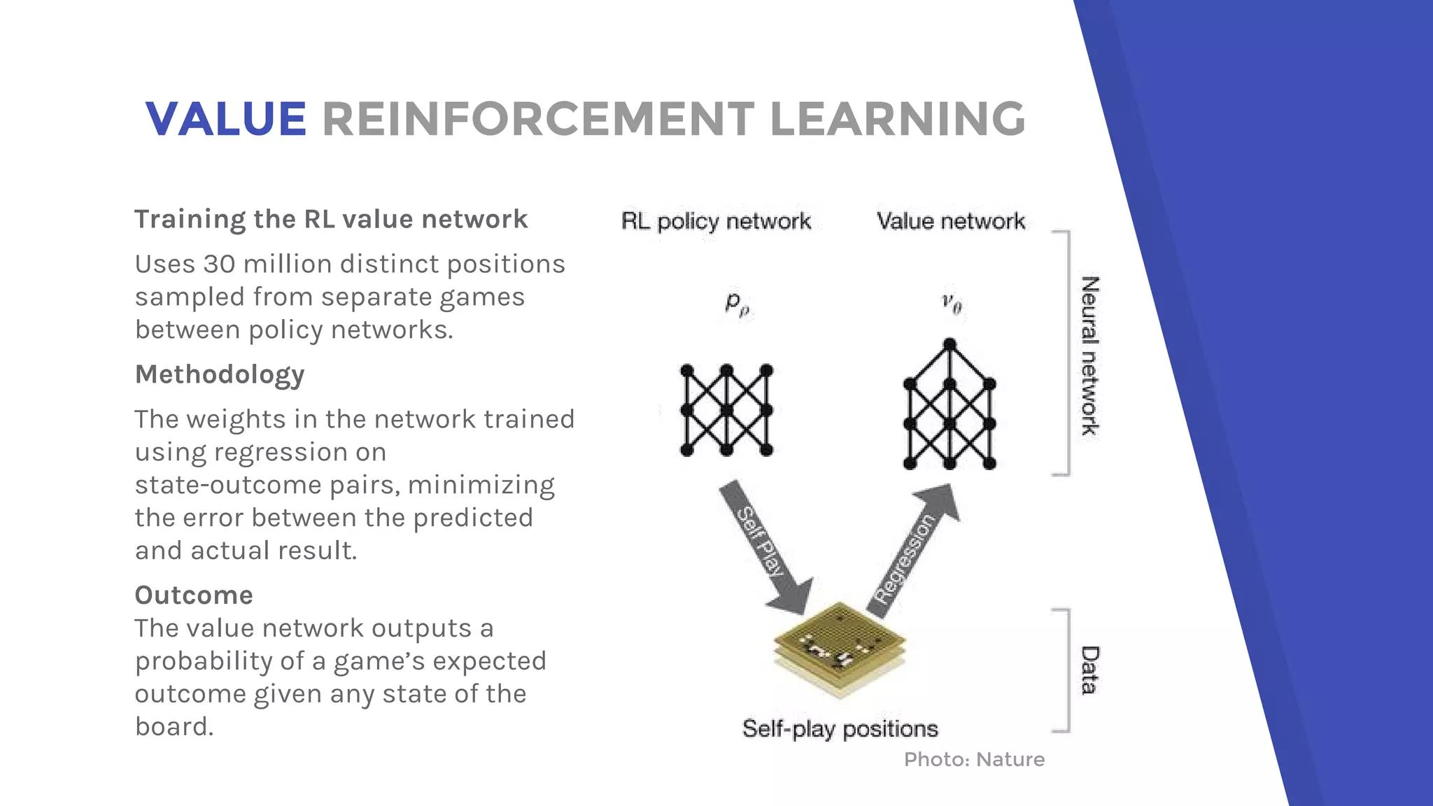 VALUE REINFORCEMENT LEARNING
Photo: Nature
Training the RL value network
Uses 30 million distinct positions
sampled from separate games
between policy networks.
Methodology
The weights in the network trained
using regression on
state-outcome pairs, minimizing
the error between the predicted
and actual result.
Outcome
The value network outputs a
probability of a game’s expected
outcome given any state of the
board.
 