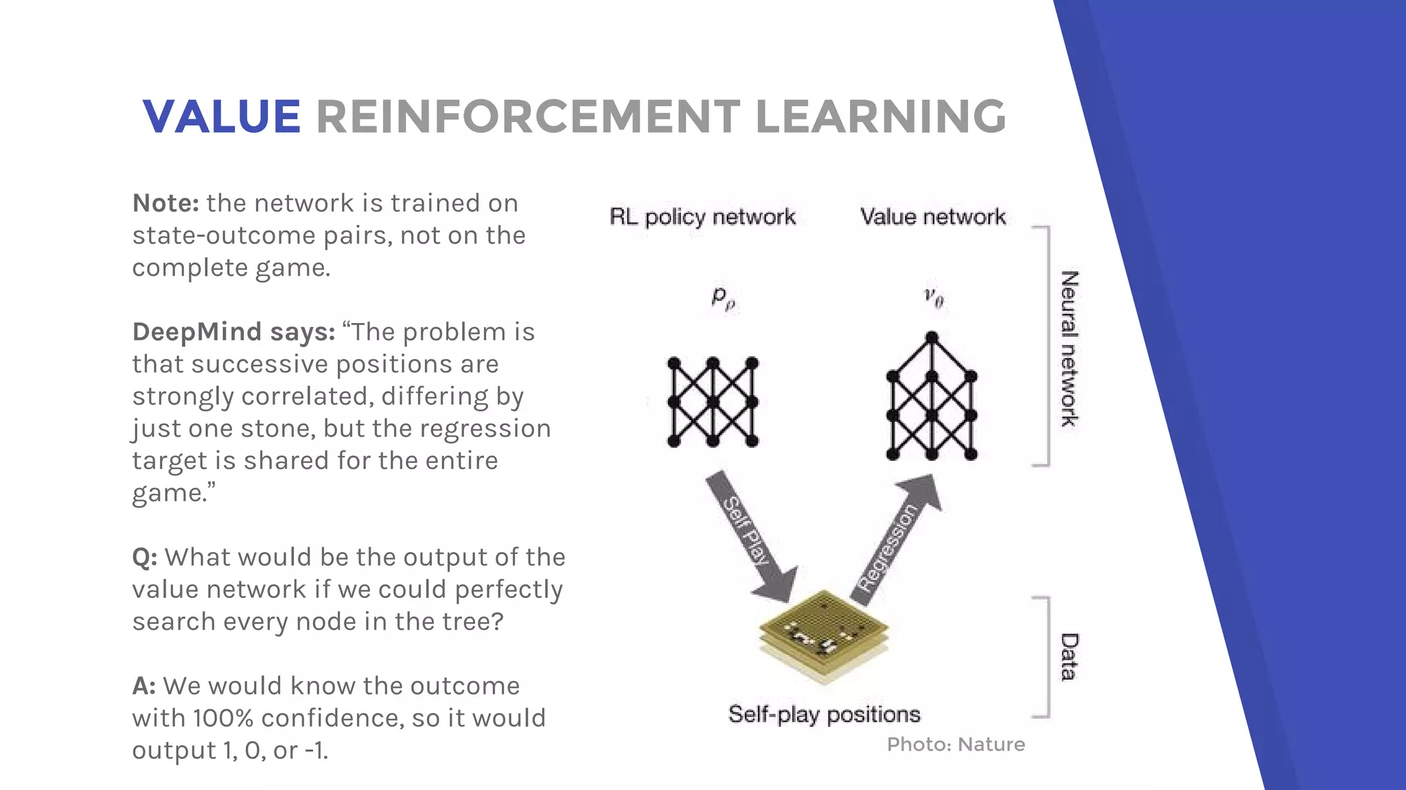 VALUE REINFORCEMENT LEARNING
Photo: Nature
Note: the network is trained on
state-outcome pairs, not on the
complete game.
DeepMind says: “The problem is
that successive positions are
strongly correlated, differing by
just one stone, but the regression
target is shared for the entire
game.”
Q: What would be the output of the
value network if we could perfectly
search every node in the tree?
A: We would know the outcome
with 100% confidence, so it would
output 1, 0, or -1.
 