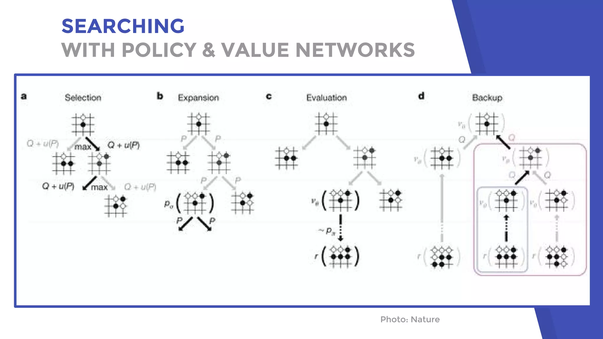 SEARCHING
WITH POLICY & VALUE NETWORKS
Photo: NaturePhoto: Nature
 