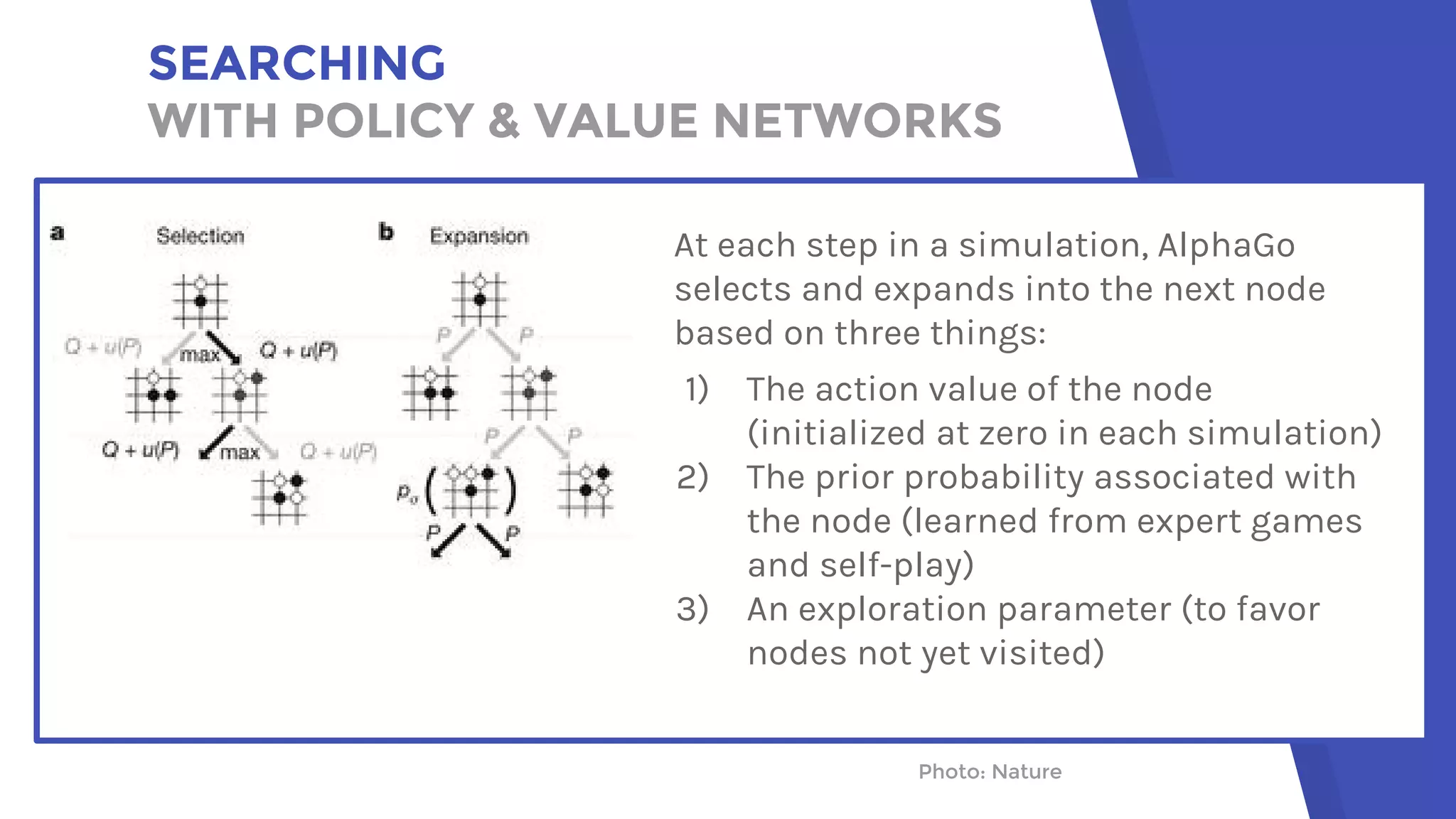 SEARCHING
WITH POLICY & VALUE NETWORKS
Photo: NaturePhoto: Nature
At each step in a simulation, AlphaGo
selects and expands into the next node
based on three things:
1) The action value of the node
(initialized at zero in each simulation)
2) The prior probability associated with
the node (learned from expert games
and self-play)
3) An exploration parameter (to favor
nodes not yet visited)
 