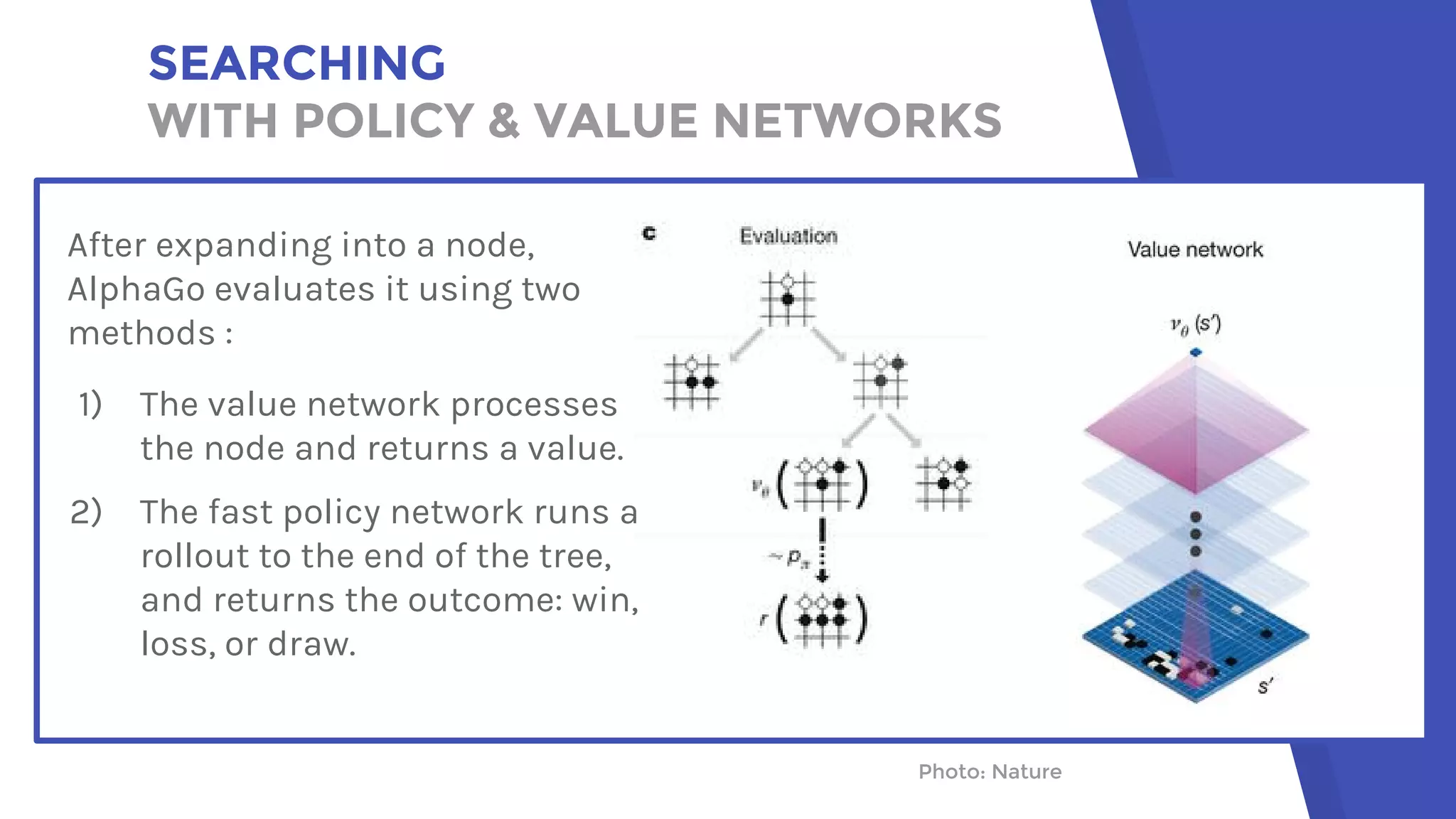 SEARCHING
WITH POLICY & VALUE NETWORKS
Photo: NaturePhoto: Nature
After expanding into a node,
AlphaGo evaluates it using two
methods :
1) The value network processes
the node and returns a value.
2) The fast policy network runs a
rollout to the end of the tree,
and returns the outcome: win,
loss, or draw.
 