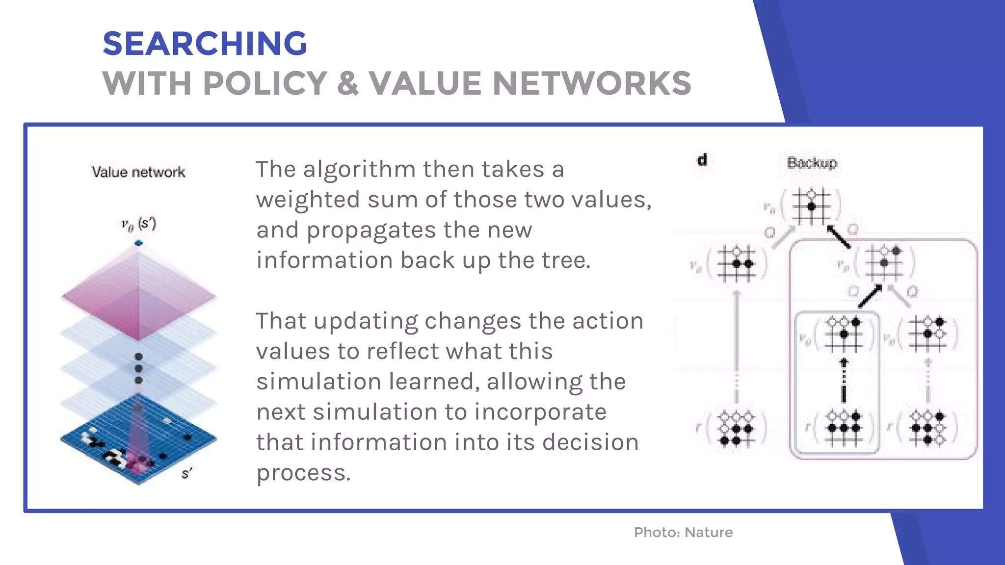 SEARCHING
WITH POLICY & VALUE NETWORKS
Photo: NaturePhoto: Nature
The algorithm then takes a
weighted sum of those two values,
and propagates the new
information back up the tree.
That updating changes the action
values to reflect what this
simulation learned, allowing the
next simulation to incorporate
that information into its decision
process.
 