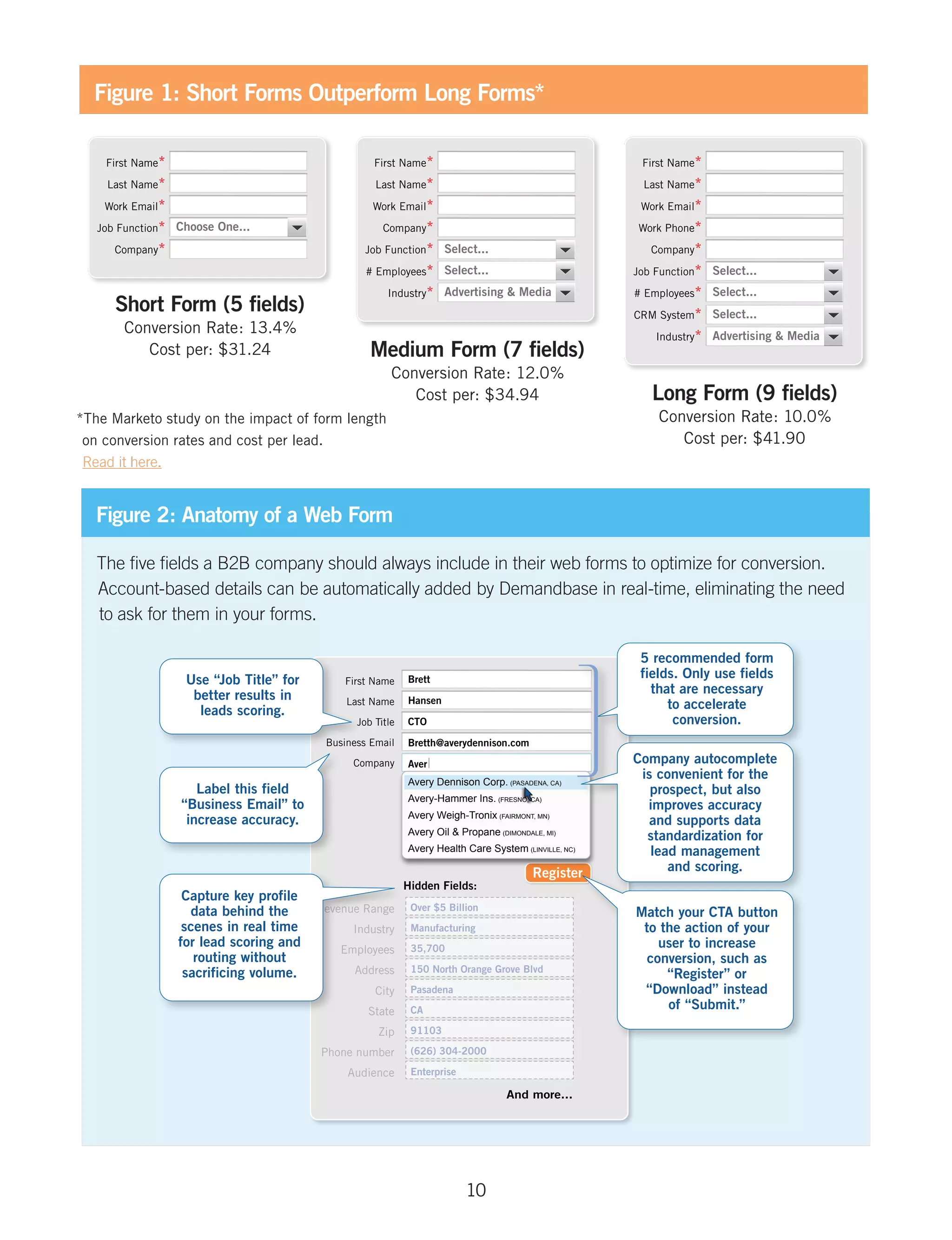 Figure 1: Short Forms Outperform Long Forms*

    First Name*                                     First Name*                                        First Name*

    Last Name*                                      Last Name*                                         Last Name*
    Work Email*                                    Work Email*                                         Work Email*
   Job Function* Choose One...                        Company*                                        Work Phone*

      Company*                                    Job Function* Select...                                Company*
                                                  # Employees* Select...                              Job Function* Select...

                                                       Industry* Advertising & Media                  # Employees* Select...
      Short Form (5 fields)                                                                           CRM System* Select...
       Conversion Rate: 13.4%                                                                             Industry* Advertising & Media
          Cost per: $31.24                         Medium Form (7 fields)
                                                        Conversion Rate: 12.0%
                                                           Cost per: $34.94                              Long Form (9 fields)
*The Marketo study on the impact of form length                                                           Conversion Rate: 10.0%
 on conversion rates and cost per lead.                                                                      Cost per: $41.90
 Read it here.


  Figure 2: Anatomy of a Web Form

   The five fields a B2B company should always include in their web forms to optimize for conversion.
   Account-based details can be automatically added by Demandbase in real-time, eliminating the need
   to ask for them in your forms.

                                                                                                       5 recommended form
                   Use “Job Title” for       First Name     Brett                                      fields. Only use fields
                    better results in                                                                    that are necessary
                                              Last Name     Hansen                                          to accelerate
                     leads scoring.
                                                Job Title   CTO                                              conversion.
                                          Business Email    Bretth@averydennison.com
                                               Company      Aver                                      Company autocomplete
                                                            Avery Dennison Corp. (PASADENA, CA)
                                                                                                       is convenient for the
                     Label this field                                                                    prospect, but also
                                                            Avery-Hammer Ins. (FRESNO, CA)
                  “Business Email” to                                                                   improves accuracy
                                                            Avery Weigh-Tronix (FAIRMONT, MN)
                   increase accuracy.                                                                    and supports data
                                                            Avery Oil & Propane (DIMONDALE, MI)         standardization for
                                                            Avery Health Care System (LINVILLE, NC)      lead management
                                                                                         Register           and scoring.
                                                            Hidden Fields:
                   Capture key profile
                    data behind the      Revenue Range       Over $5 Billion
                                                                                                      Match your CTA button
                   scenes in real time         Industry      Manufacturing                             to the action of your
                  for lead scoring and       Employees       35,700                                       user to increase
                     routing without                                                                    conversion, such as
                   sacrificing volume.         Address       150 North Orange Grove Blvd
                                                                                                           “Register” or
                                                    City     Pasadena                                  “Download” instead
                                                  State      CA                                            of “Submit.”
                                                     Zip     91103

                                         Phone number        (626) 304-2000

                                              Audience       Enterprise

                                                                                   And more...




                                                                          10
 
