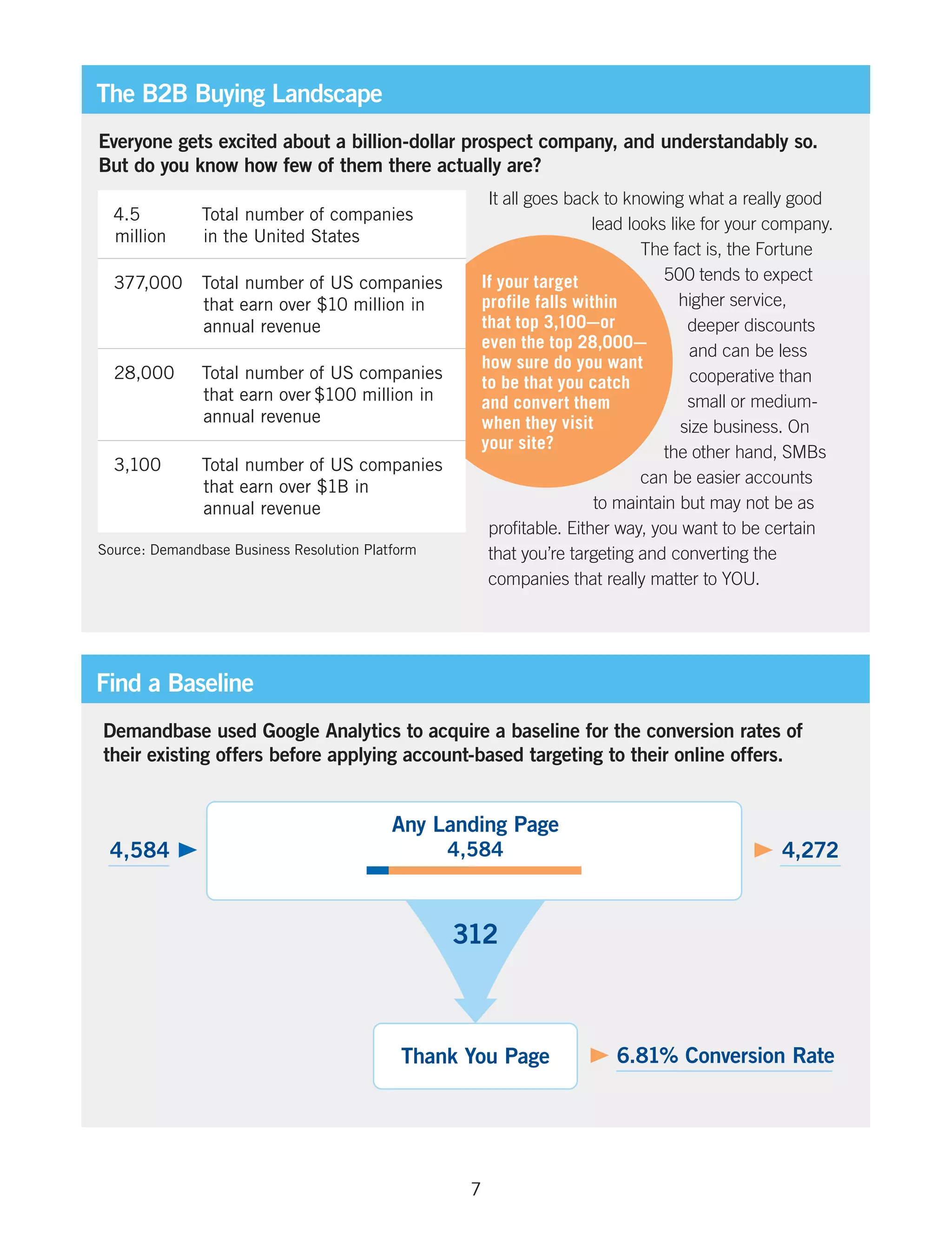 The B2B Buying Landscape
Everyone gets excited about a billion-dollar prospect company, and understandably so.
But do you know how few of them there actually are?
                                                      It all goes back to knowing what a really good
  4.5          Total number of companies
                                                                      lead looks like for your company.
  million      in the United States
                                                                             The fact is, the Fortune
  377,000      Total number of US companies          If your target             500 tends to expect
               that earn over $10 million in         profile falls within          higher service,
               annual revenue                        that top 3,100—or              deeper discounts
                                                     even the top 28,000—           and can be less
                                                     how sure do you want
  28,000       Total number of US companies                                         cooperative than
                                                     to be that you catch
               that earn over $100 million in        and convert them               small or medium-
               annual revenue                        when they visit               size business. On
                                                     your site?
                                                                                the other hand, SMBs
  3,100        Total number of US companies
                                                                             can be easier accounts
               that earn over $1B in
               annual revenue                                         to maintain but may not be as
                                                      profitable. Either way, you want to be certain
Source: Demandbase Business Resolution Platform       that you’re targeting and converting the
                                                      companies that really matter to YOU.




Find a Baseline
Demandbase used Google Analytics to acquire a baseline for the conversion rates of
their existing offers before applying account-based targeting to their online offers.


                                           Any Landing Page
 4,584                                            4,584                                        4,272


                                                  312



                                            Thank You Page              6.81% Conversion Rate




                                                    7
 