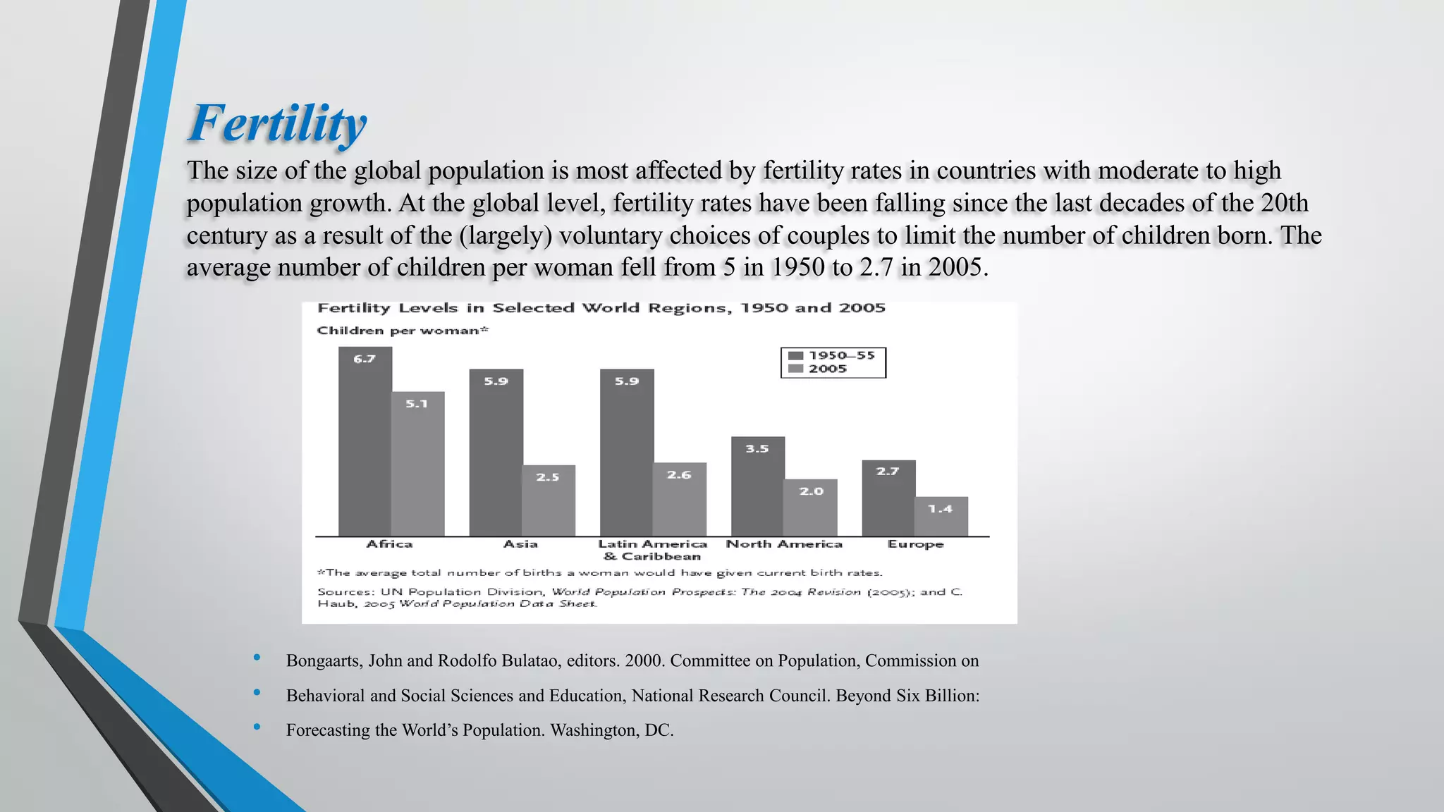 Fertility
The size of the global population is most affected by fertility rates in countries with moderate to high
population growth. At the global level, fertility rates have been falling since the last decades of the 20th
century as a result of the (largely) voluntary choices of couples to limit the number of children born. The
average number of children per woman fell from 5 in 1950 to 2.7 in 2005.
• Bongaarts, John and Rodolfo Bulatao, editors. 2000. Committee on Population, Commission on
• Behavioral and Social Sciences and Education, National Research Council. Beyond Six Billion:
• Forecasting the World’s Population. Washington, DC.
 