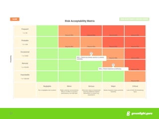Capa Risk Table How Design Controls & Risk Management Best Practices Reduce Customer ...