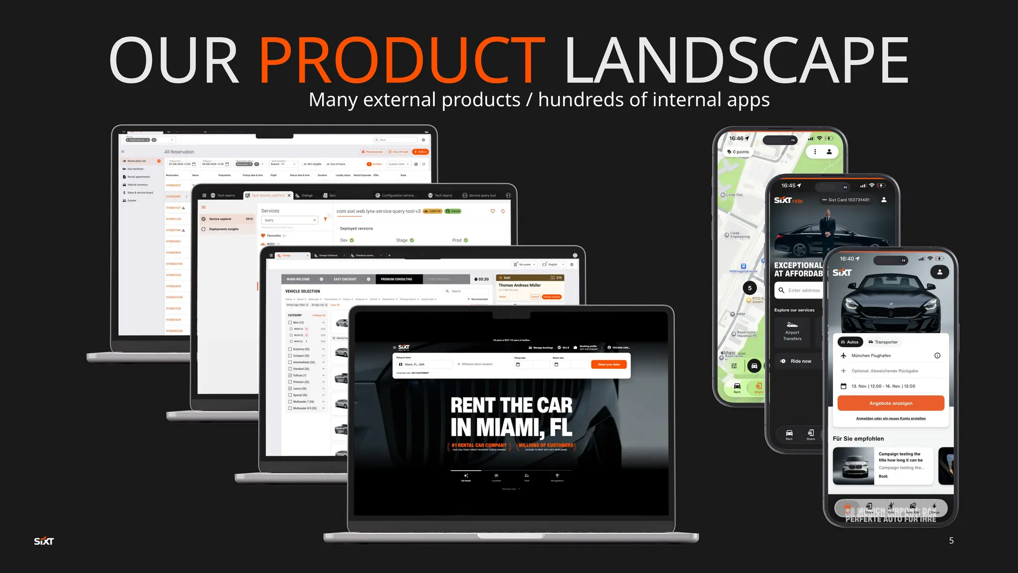Many external products / hundreds of internal apps
OUR PRODUCT LANDSCAPE
5
 