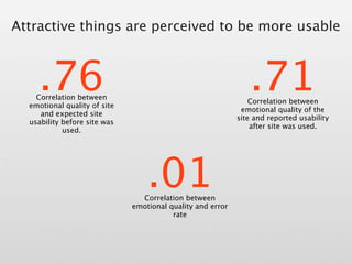 Attractive things are perceived to be more usable



    .76
    Correlation between
  emotional quality of site
                                                               .71
                                                                Correlation between
                                                             emotional quality of the
     and expected site
                                                            site and reported usability
  usability before site was
                                                                after site was used.
            used.




                                  .01
                                Correlation between
                              emotional quality and error
                                         rate
 