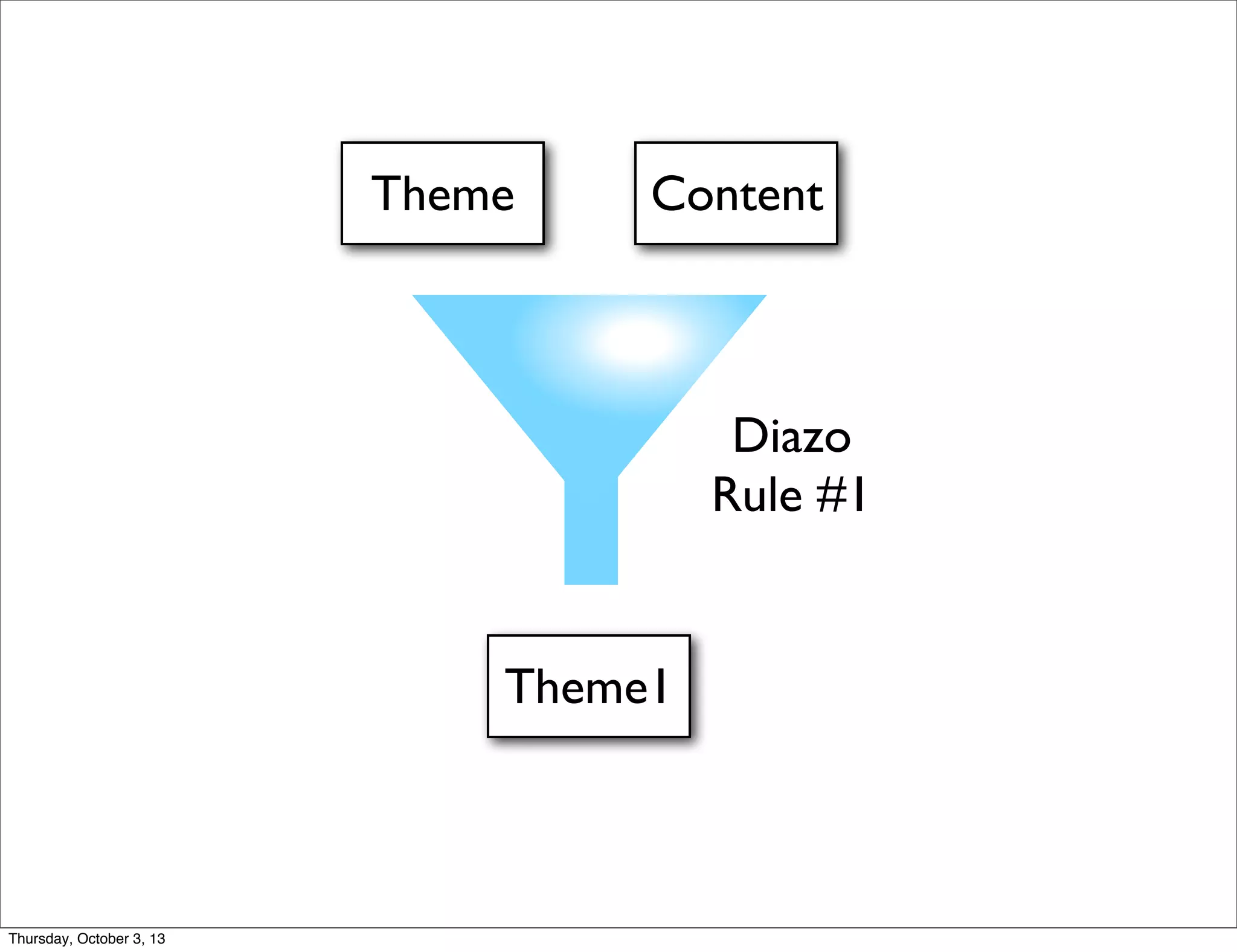 Theme1
Theme Content
Diazo
Rule #1
Thursday, October 3, 13
 