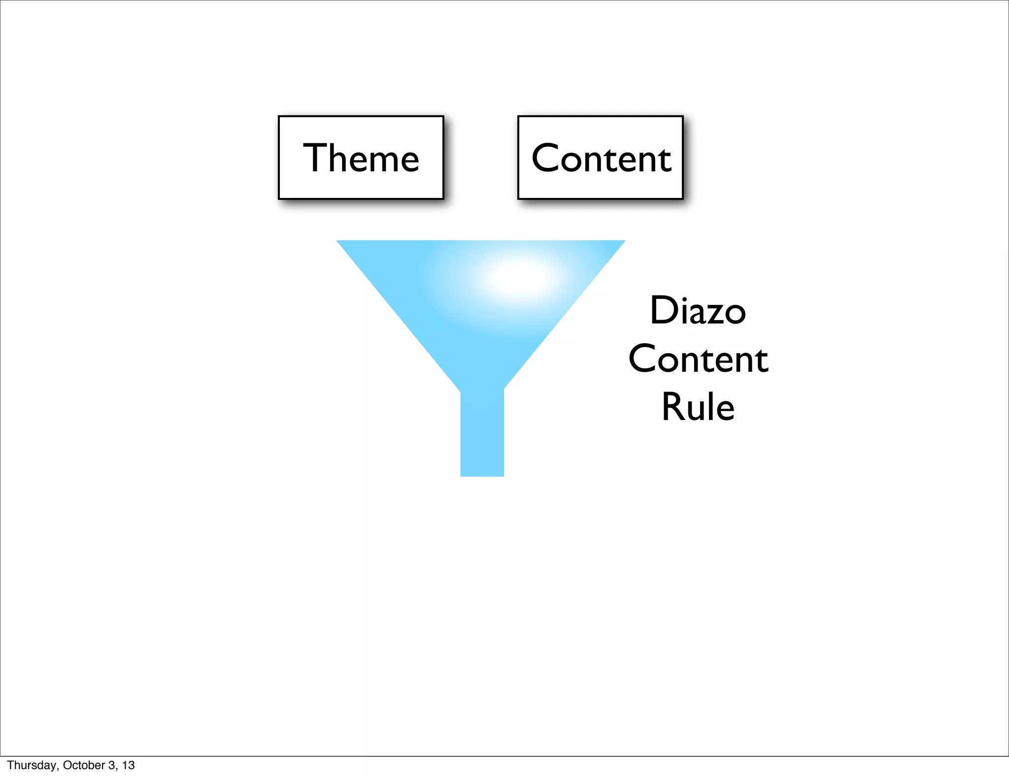 Theme Content
Diazo
Content
Rule
Thursday, October 3, 13
 