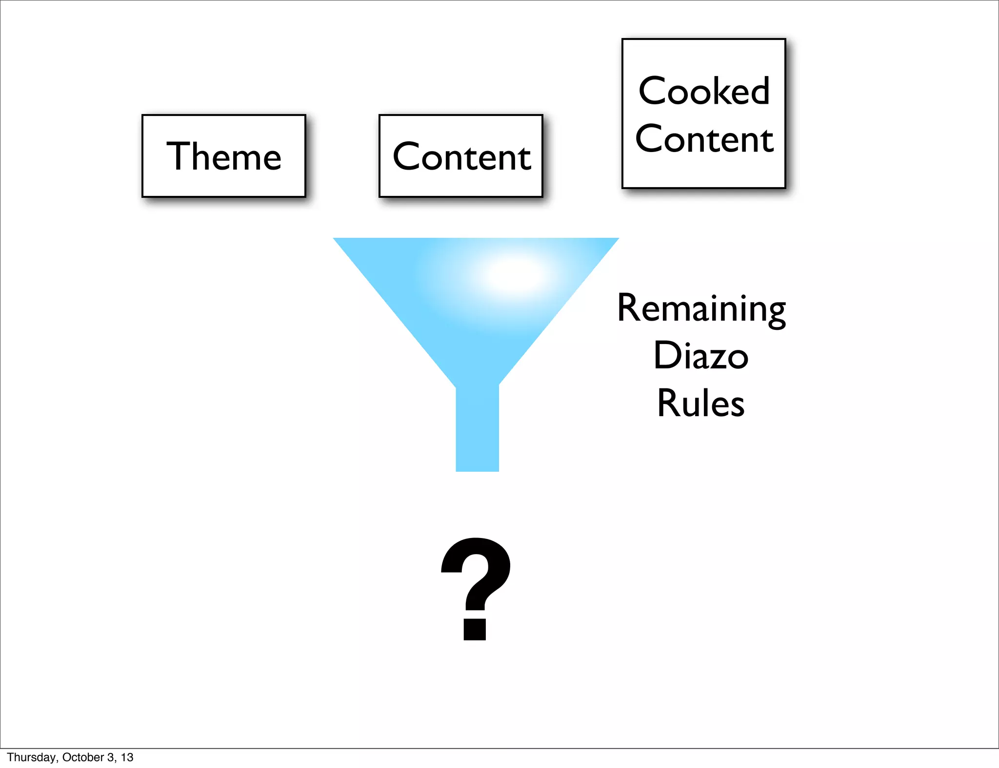 Cooked
ContentTheme Content
Remaining
Diazo
Rules
?
Thursday, October 3, 13
 