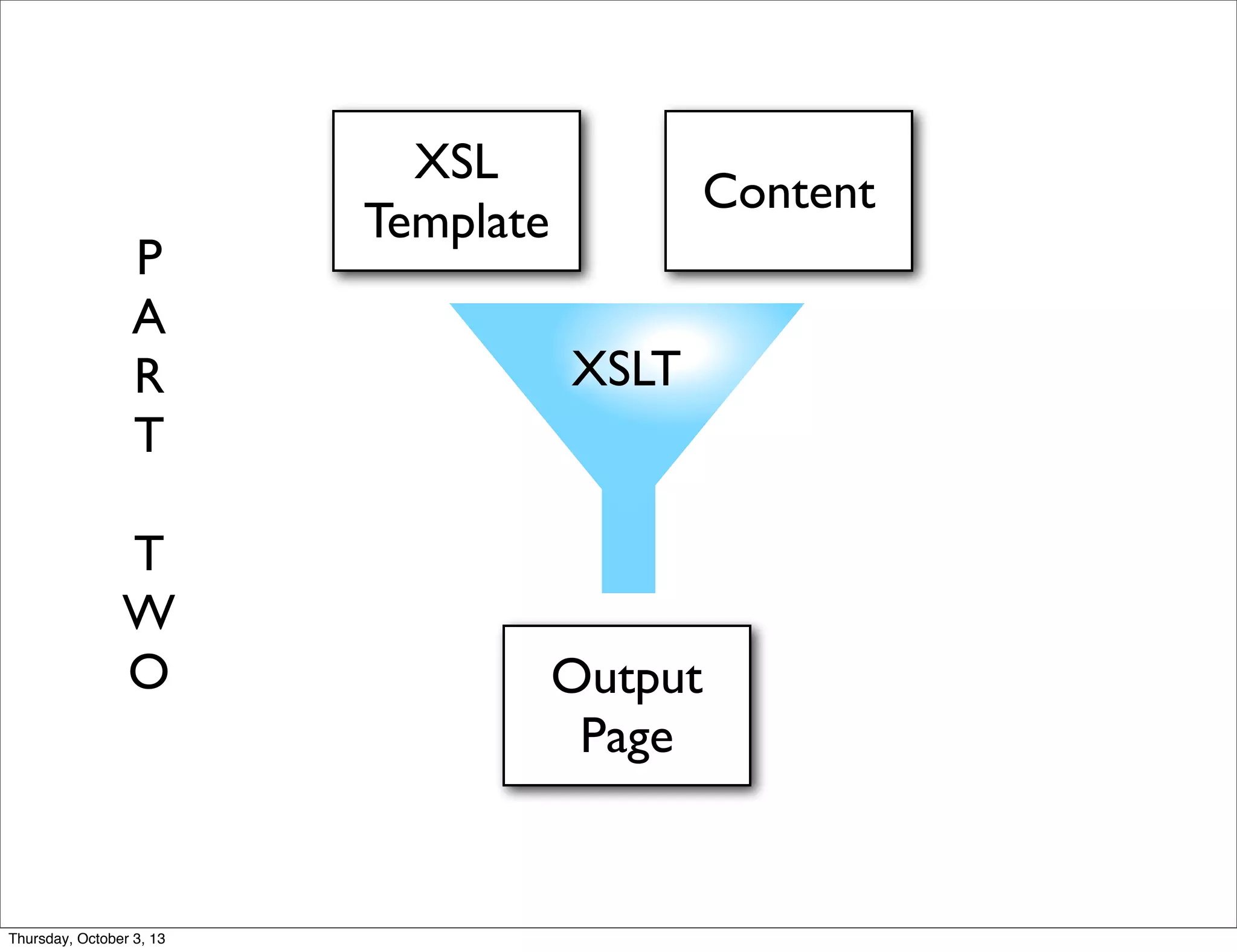 XSL
Template
XSLT
Content
Output
Page
P
A
R
T
T
W
O
Thursday, October 3, 13
 