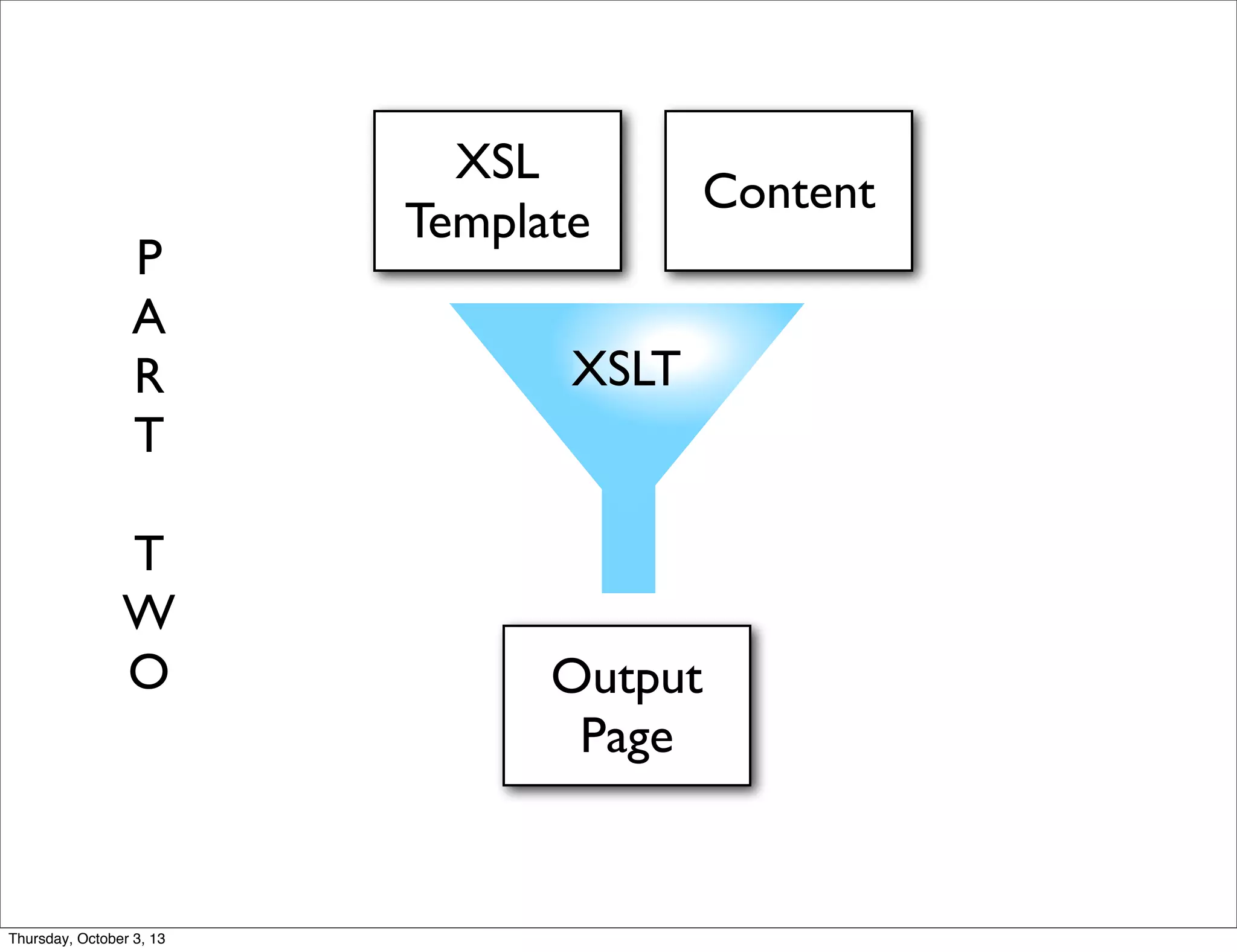 P
A
R
T
T
W
O
XSL
Template
XSLT
Content
Output
Page
Thursday, October 3, 13
 