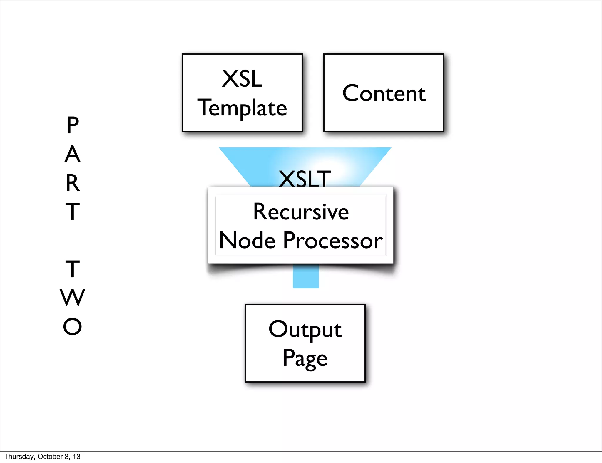 P
A
R
T
T
W
O
XSL
Template
XSLT
Content
Output
Page
Recursive
Node Processor
Thursday, October 3, 13
 