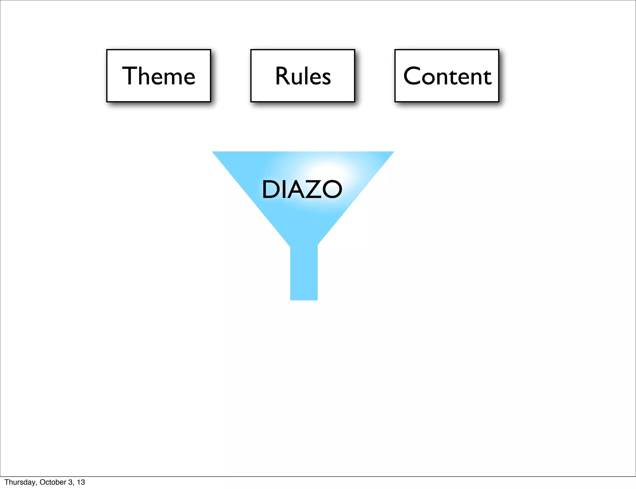 DIAZO
Theme Rules Content
Thursday, October 3, 13
 