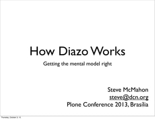 How Diazo Works
Getting the mental model right
Steve McMahon
steve@dcn.org
Plone Conference 2013, Brasília
Thursday, October 3, 13
 