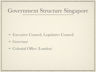 Government Structure Singapore


 Executive Council, Legislative Council
 Governor
 Colonial Ofﬁce (London)
 