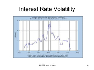 Interest Rate Volatility 