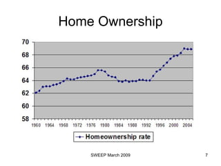 Home Ownership 