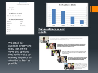 Our questionnaire and
results
We asked our
audience directly and
really took on the
views and opinions
they had to make our
opening sequence as
attractive to them as
possible.
 