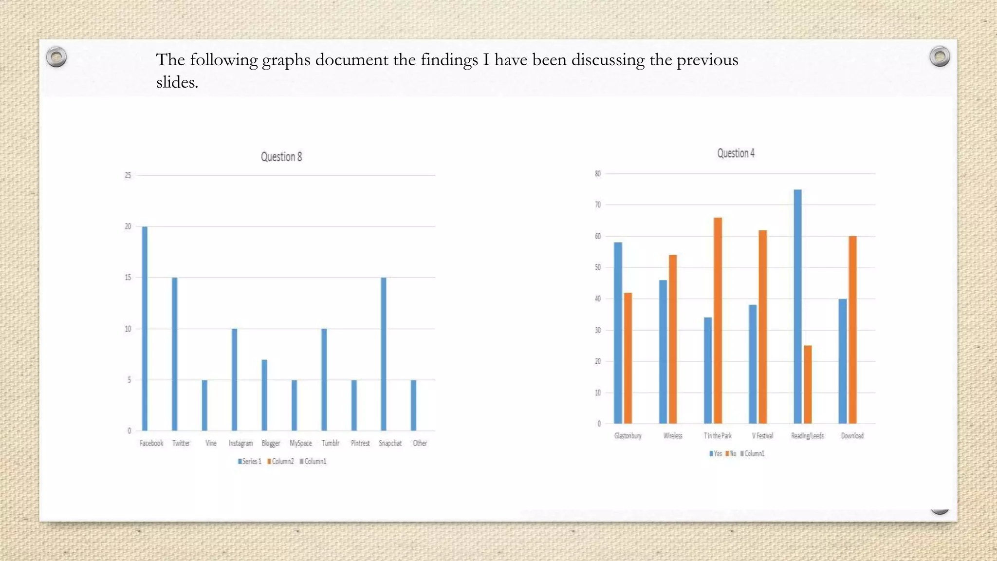 The following graphs document the findings I have been discussing the previous
slides.
 