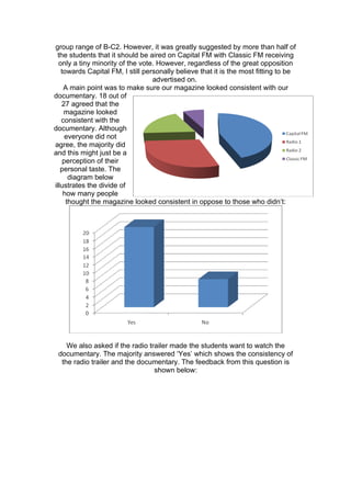 group range of B-C2. However, it was greatly suggested by more than half of
 the students that it should be aired on Capital FM with Classic FM receiving
  only a tiny minority of the vote. However, regardless of the great opposition
   towards Capital FM, I still personally believe that it is the most fitting to be
                                  advertised on.
    A main point was to make sure our magazine looked consistent with our
documentary. 18 out of
   27 agreed that the
    magazine looked
   consistent with the
documentary. Although
     everyone did not
agree, the majority did
and this might just be a
    perception of their
   personal taste. The
      diagram below
illustrates the divide of
    how many people
     thought the magazine looked consistent in oppose to those who didn’t:




    We also asked if the radio trailer made the students want to watch the
 documentary. The majority answered ‘Yes’ which shows the consistency of
  the radio trailer and the documentary. The feedback from this question is
                                 shown below:
 