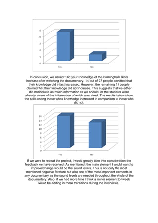 In conclusion, we asked “Did your knowledge of the Birmingham Riots
  increase after watching the documentary. 14 out of 27 people admitted that
    their knowledge did infact increased. However, the remaining 13 people
  claimed that their knowledge did not increase. This suggests that we either
    did not include as much information as we should, or the students were
 already aware of the information of which was aired. The results below show
the split among those whos knowledge increased in comparison to those who
                                     did not:




  If we were to repeat the project, I would greatly take into consideration the
feedback we have received. As mentioned, the main element I would want to
      improve/change would be the sound levels. This is not only the most
 mentioned negative ferature but also one of the most important elements in
any documentary as the sound levels are needed throughout the whole of the
   documentary. Also, if we had more time I think a minor element to tweek
           would be adding in more transitions during the interviews.
 