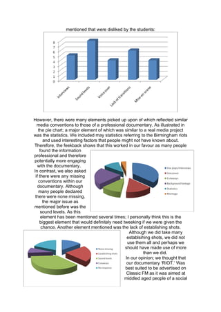 mentioned that were disliked by the students:




However, there were many elements picked up upon of which reflected similar
  media conventions to those of a professional documentary. As illustrated in
   the pie chart; a major element of which was simliar to a real media project
was the statistics. We included may statistics referring to the Birmingham riots
      and used interesting factors that people might not have known about.
Therefore, the feekback shows that this worked in our favour as many people
    found the information
professional and therefore
potentially more engaging
   with the documentary.
In contrast, we also asked
 if there were any missing
   conventions within our
   documentary. Although
   many people declared
 there were none missing,
      the major issue as
mentioned before was the
     sound levels. As this
     element has been mentioned several times; I personally think this is the
    biggest element that would definitely need tweeking if we were given the
     chance. Another element mentioned was the lack of establishing shots.
                                                  Although we did take many
                                                 establsihing shots, we did not
                                                 use them all and perhaps we
                                                should have made use of more
                                                          than we did.
                                                In our opinion; we thought that
                                                 our documentary ‘RIOT.’ Was
                                                best suited to be advertised on
                                                 Classic FM as it was aimed at
                                                middled aged people of a social
 