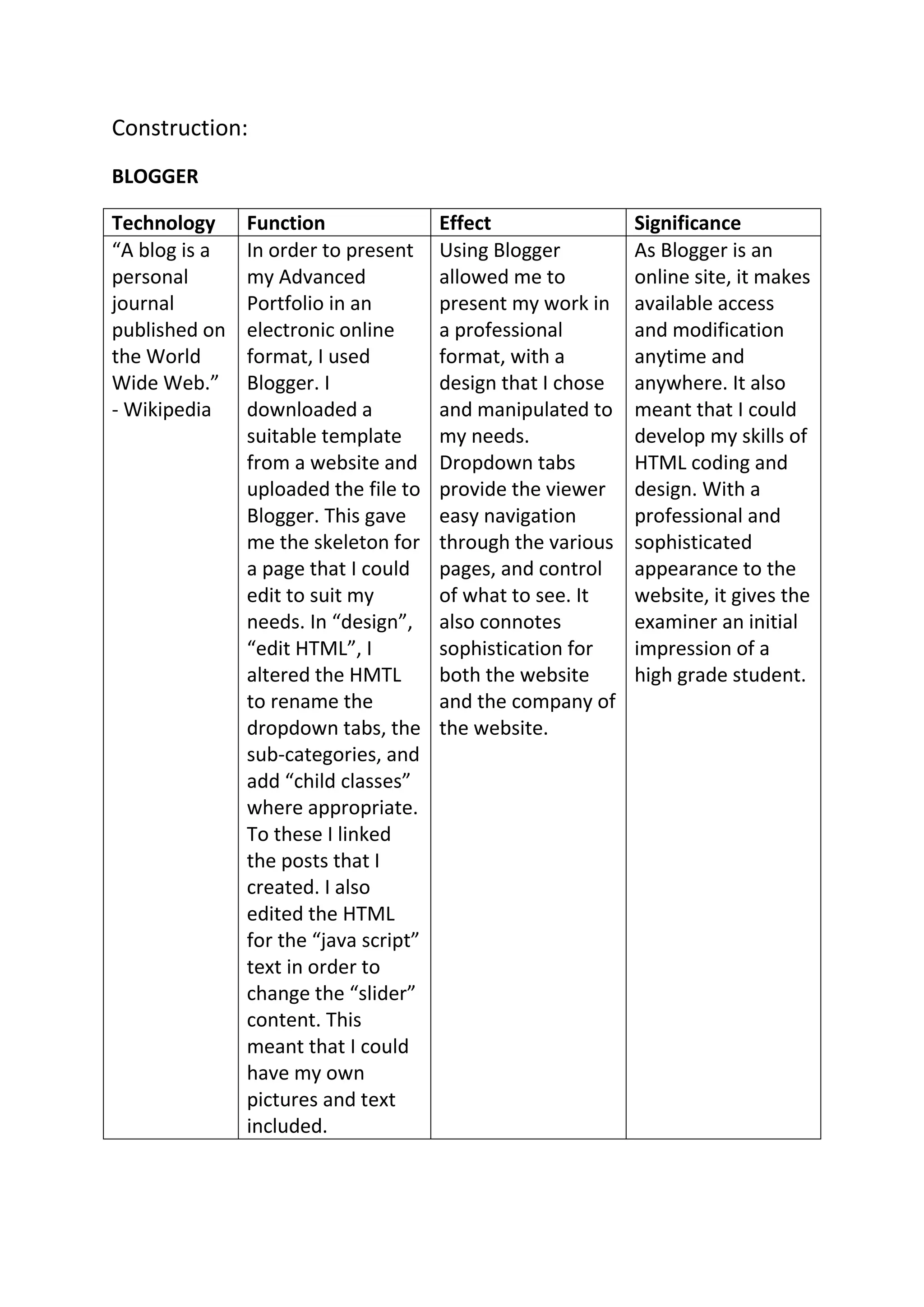 Construction:
BLOGGER

Technology     Function                Effect                Significance
“A blog is a   In order to present     Using Blogger         As Blogger is an
personal       my Advanced             allowed me to         online site, it makes
journal        Portfolio in an         present my work in    available access
published on   electronic online       a professional        and modification
the World      format, I used          format, with a        anytime and
Wide Web.”     Blogger. I              design that I chose   anywhere. It also
- Wikipedia    downloaded a            and manipulated to    meant that I could
               suitable template       my needs.             develop my skills of
               from a website and      Dropdown tabs         HTML coding and
               uploaded the file to    provide the viewer    design. With a
               Blogger. This gave      easy navigation       professional and
               me the skeleton for     through the various   sophisticated
               a page that I could     pages, and control    appearance to the
               edit to suit my         of what to see. It    website, it gives the
               needs. In “design”,     also connotes         examiner an initial
               “edit HTML”, I          sophistication for    impression of a
               altered the HMTL        both the website      high grade student.
               to rename the           and the company of
               dropdown tabs, the      the website.
               sub-categories, and
               add “child classes”
               where appropriate.
               To these I linked
               the posts that I
               created. I also
               edited the HTML
               for the “java script”
               text in order to
               change the “slider”
               content. This
               meant that I could
               have my own
               pictures and text
               included.
 