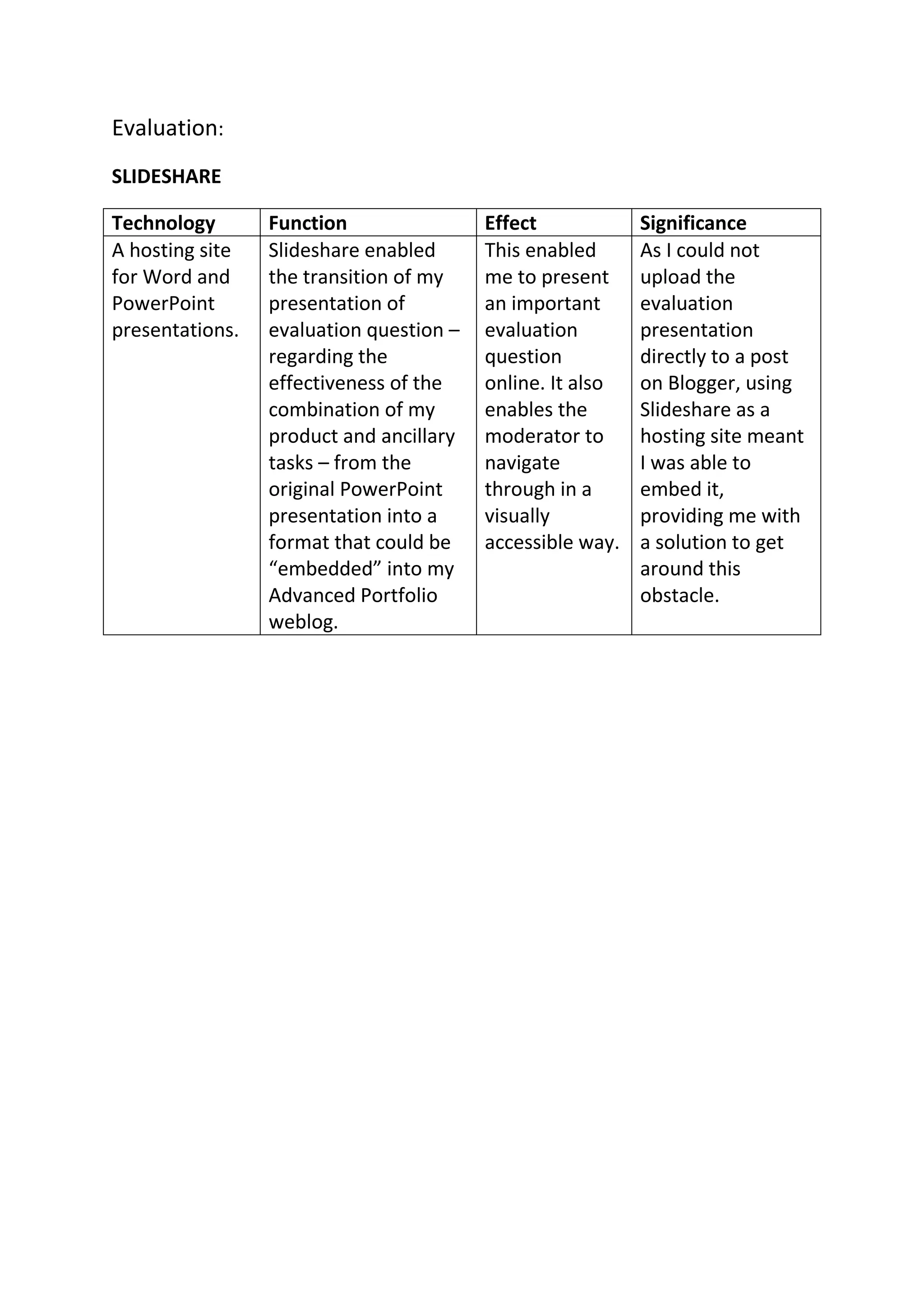 Evaluation:
SLIDESHARE

Technology       Function                Effect            Significance
A hosting site   Slideshare enabled      This enabled      As I could not
for Word and     the transition of my    me to present     upload the
PowerPoint       presentation of         an important      evaluation
presentations.   evaluation question –   evaluation        presentation
                 regarding the           question          directly to a post
                 effectiveness of the    online. It also   on Blogger, using
                 combination of my       enables the       Slideshare as a
                 product and ancillary   moderator to      hosting site meant
                 tasks – from the        navigate          I was able to
                 original PowerPoint     through in a      embed it,
                 presentation into a     visually          providing me with
                 format that could be    accessible way.   a solution to get
                 “embedded” into my                        around this
                 Advanced Portfolio                        obstacle.
                 weblog.
 