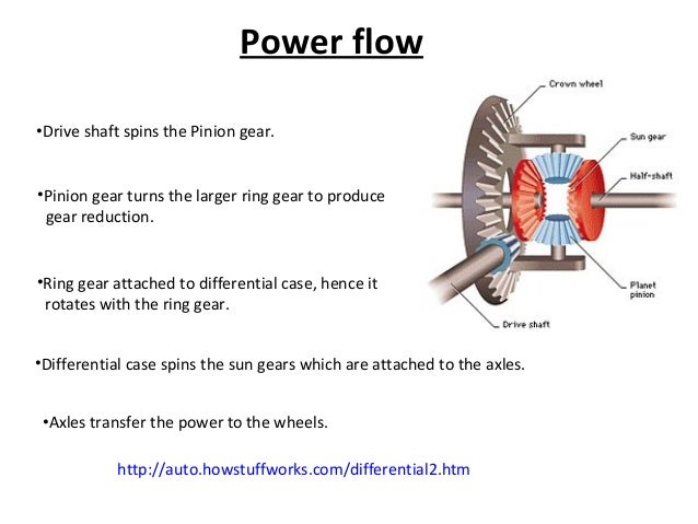 how differential works differential how it works