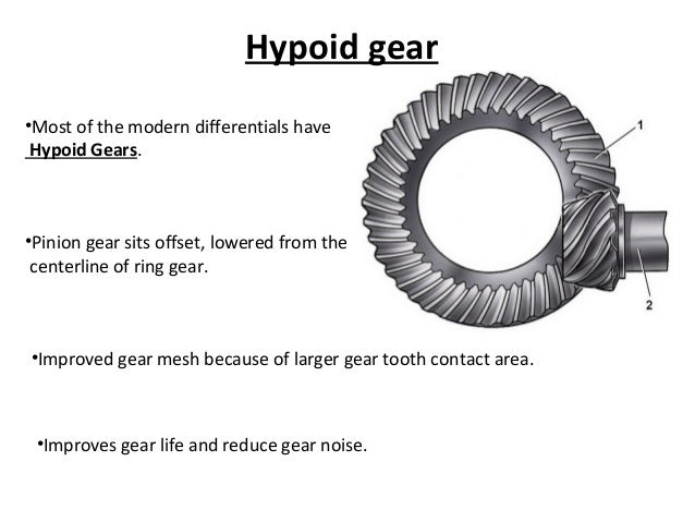 How Differential Works How Differential Works