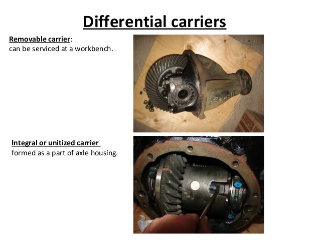 How Differential Works How Differential Works