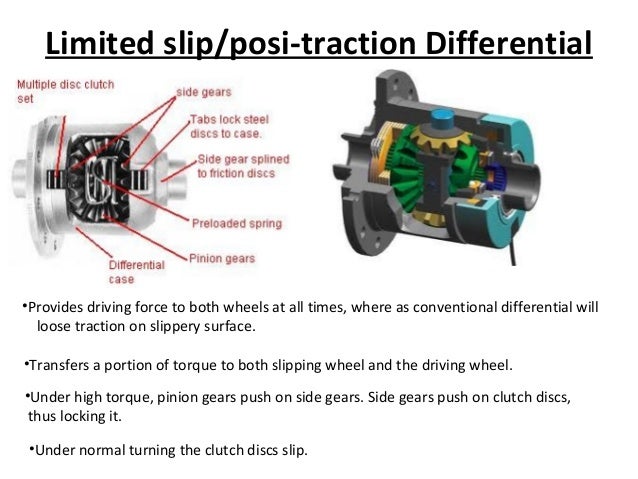How Differential Works How Differential Works