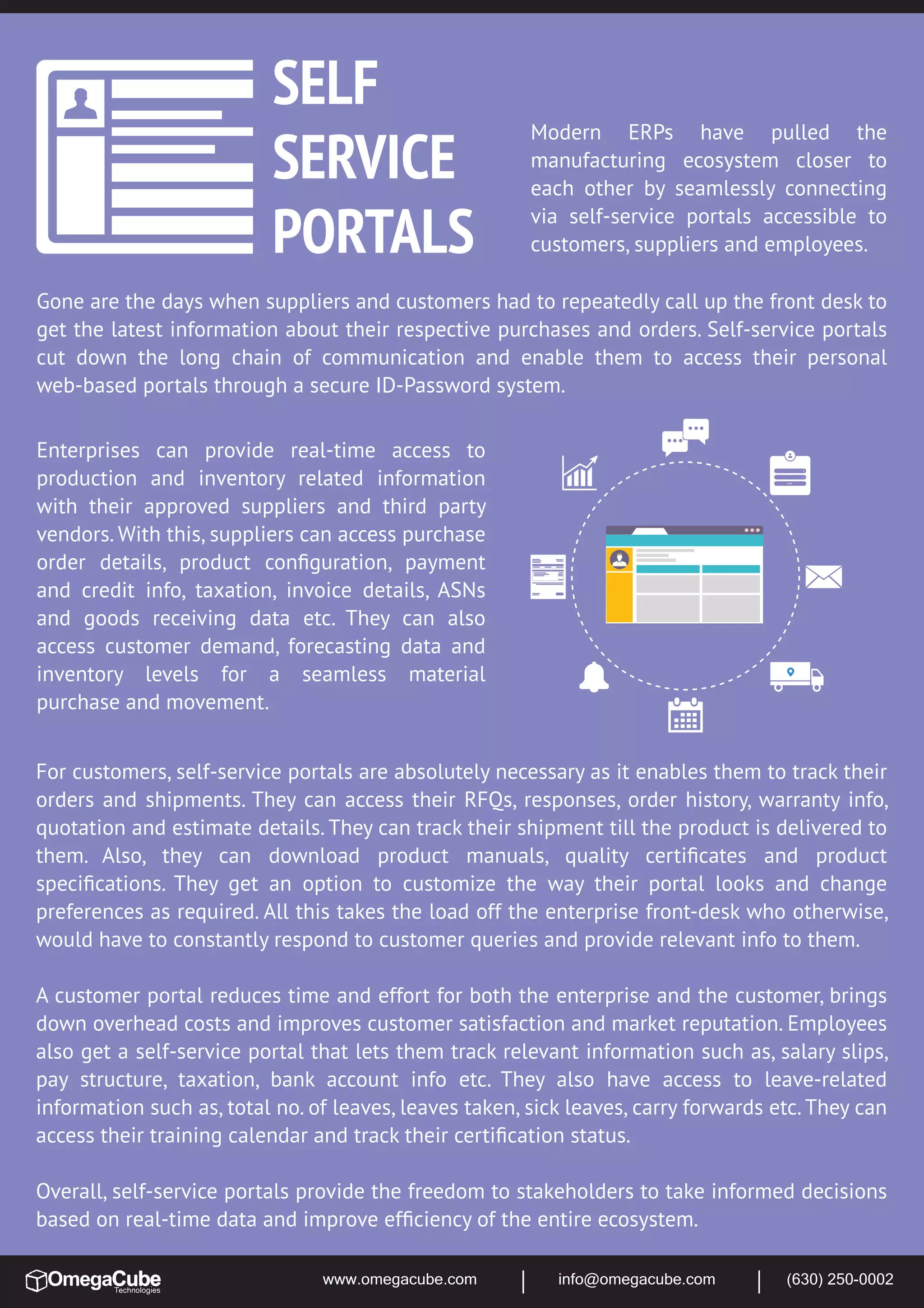 www.omegacube.com info@omegacube.com (630) 250-0002
Gone are the days when suppliers and customers had to repeatedly call up the front desk to
get the latest information about their respective purchases and orders. Self-service portals
cut down the long chain of communication and enable them to access their personal
web-based portals through a secure ID-Password system.
Modern ERPs have pulled the
manufacturing ecosystem closer to
each other by seamlessly connecting
via self-service portals accessible to
customers, suppliers and employees.
Enterprises can provide real-time access to
production and inventory related information
with their approved suppliers and third party
vendors. With this, suppliers can access purchase
order details, product conﬁguration, payment
and credit info, taxation, invoice details, ASNs
and goods receiving data etc. They can also
access customer demand, forecasting data and
inventory levels for a seamless material
purchase and movement.
For customers, self-service portals are absolutely necessary as it enables them to track their
orders and shipments. They can access their RFQs, responses, order history, warranty info,
quotation and estimate details. They can track their shipment till the product is delivered to
them. Also, they can download product manuals, quality certiﬁcates and product
speciﬁcations. They get an option to customize the way their portal looks and change
preferences as required. All this takes the load off the enterprise front-desk who otherwise,
would have to constantly respond to customer queries and provide relevant info to them.
A customer portal reduces time and effort for both the enterprise and the customer, brings
down overhead costs and improves customer satisfaction and market reputation. Employees
also get a self-service portal that lets them track relevant information such as, salary slips,
pay structure, taxation, bank account info etc. They also have access to leave-related
information such as, total no. of leaves, leaves taken, sick leaves, carry forwards etc. They can
access their training calendar and track their certiﬁcation status.
Overall, self-service portals provide the freedom to stakeholders to take informed decisions
based on real-time data and improve efﬁciency of the entire ecosystem.
User Login
Forgot Password?
LOGIN
 