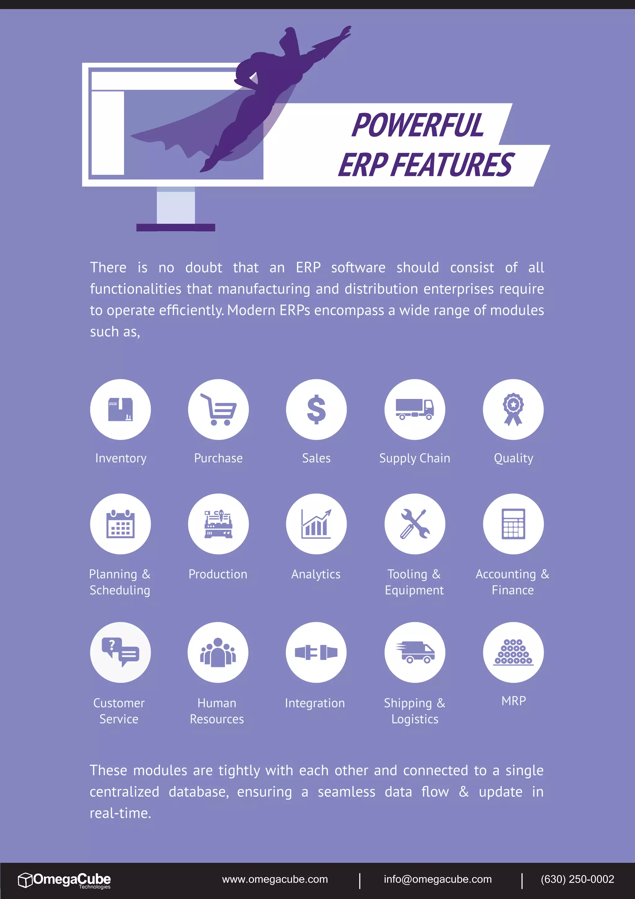 www.omegacube.com info@omegacube.com (630) 250-0002
There is no doubt that an ERP software should consist of all
functionalities that manufacturing and distribution enterprises require
to operate efﬁciently. Modern ERPs encompass a wide range of modules
such as,
Inventory Purchase Sales Supply Chain Quality
Planning &
Scheduling
Production Analytics Tooling &
Equipment
Accounting &
Finance
Customer
Service
Human
Resources
Integration
These modules are tightly with each other and connected to a single
centralized database, ensuring a seamless data ﬂow & update in
real-time.
Shipping &
Logistics
MRP
 