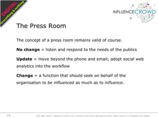The concept of a press room remains valid of course.,[object Object],No change = listen and respond to the needs of the publics,[object Object],Update = move beyond the phone and email; adopt social web analytics into the workflow,[object Object],Change = a function that should seek on behalf of the organisation to be influenced as much as to influence.,[object Object],The Press Room,[object Object],24th May 2010 / Influence Crowd LLP / Creative Commons Attribution Share Alike License 2.0 England and Wales,[object Object],19,[object Object]
